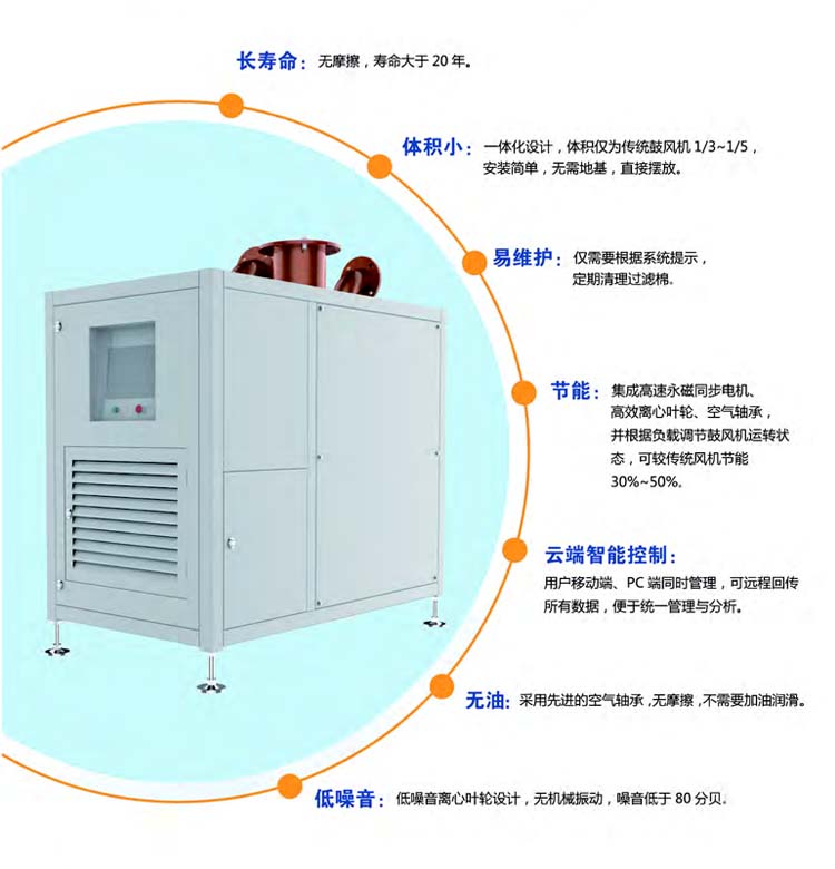 空氣懸浮離心鼓黄瓜TV免费视频(圖3)