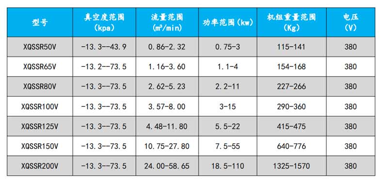 羅茨真空泵型號參數