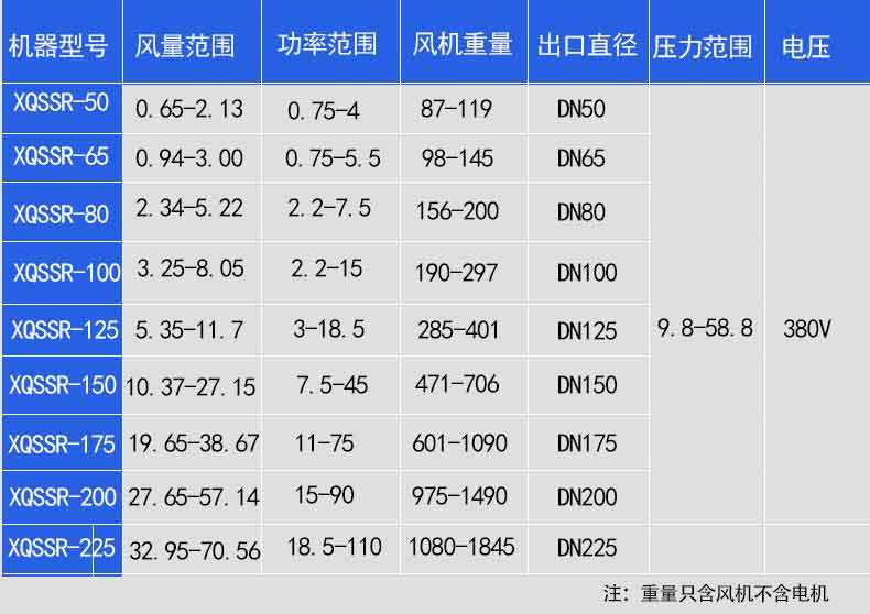 水泥輸送行業羅茨鼓黄瓜TV免费视频